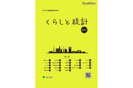 中学生の約51％が小4までにネット利用開始 画像