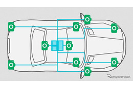 ARM、自動運転視野に次世代画像処理プロセッサー発表 画像