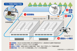ドローンで刑務所を巡回監視！ セコムが新サービスの実証実験 画像