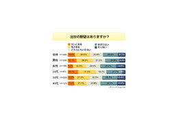 「出世の野望はありますか?」——出世欲低下の要因は 画像