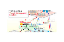 トレンドマイクロ、潜在的な脅威を可視化「Trend Micro Threat Management Solution」を発表 画像