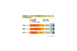 振り込め詐欺対策、ATM前でのケータイ禁止「効果的」わずか3割〜意識調査 画像