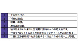 「王手をかける」は英語でなんと言う?「言えそうで言えない」フレーズ 画像