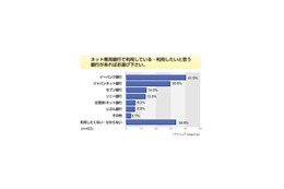 利用経験は6割超、手数料の安さが魅力〜ネットバンキング意識調査 画像