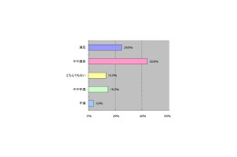 意外？ ソフトバンクユーザーはauへの乗り換え指向が6割 画像