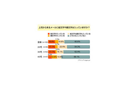 上司からの絵文字・顔文字メール、どう思う？〜アイシェアが意識調査 画像