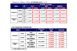 au、「iPhone 8/8 Plus」の毎月割金額をさっそく改定。実質負担額は17,880円から 画像