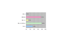 DoCoMo・auユーザはiPhoneをどう見てる?購入の決め手は?〜MMD研究所調べ 画像