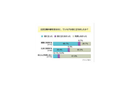 北京五輪、ワンセグ利用の動機付けに〜意識調査 画像