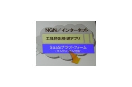 NECのめざすハイブリッドSaaS——すべてSaaS化するのが正解とは限らない 画像