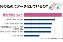 【コラム】スマホでノートを整理するコツは？ 画像