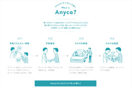 カイエン、テスラにだってリーズナブルに乗れる!? DeNAのカーシェアサービス「Anyca」とは 画像