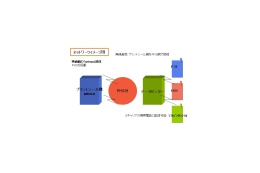 フリュー、プリクラとケータイ、PCサイトの連動で映画プロモを実現〜第1弾は「容疑者Xの献身」とのコラボ! 画像