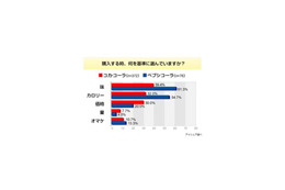 オヤジほどコーラをよく飲む!?〜コーラに関する調査 画像