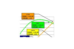 ブロードバンドサービスの契約数、FTTHがDSLを初めて上回る〜総務省調べ 画像