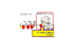 BBSec、ウェブアプリへの攻撃を24 時間356日監視する新サービス「S.Q.A.T.Mebius」の提供を開始 画像