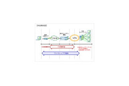 NTTPC、各種認証サービスがセットになった月額5,700円の定額FOMAデータ通信サービス 画像