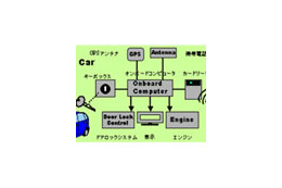 ユビテック、「プチレンタ」のエコモニターつき車載システムを開発 画像