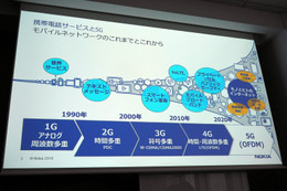 今さら？いや、今こそ学びたい「5G」……その特徴と実現できる世界とは？ 画像