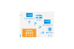 トレードセーフ、サイバートラスト、SBPSの3社がネットショップ決済で連携開始 画像