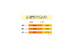 テレビゲームは子供に良い影響を与える? 画像