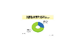 ケータイの発着信履歴はトラブルのもと? 画像