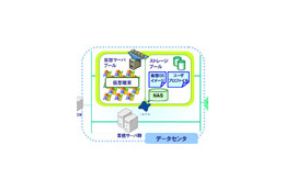 IIJとIIJ-Techと日本HP、「モバイルシンクライアント・ソリューション」において協業 画像