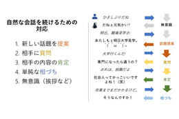 【先週の注目ニュース】H.I.S「変なSIMカード」／AIりんながアップデート／東北新幹線に無料Wi-Fi 画像