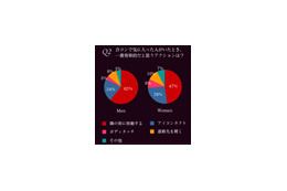 恋の勝者になるための合コンの極意とは? 画像