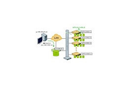 東京エレ、Map Reduceを実装したDWH用DBエンジン「Greenplum Database」の販売を開始 画像