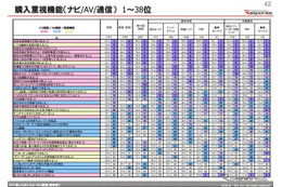 カーナビユーザー調査レポートをダウンロード…イード社 画像