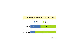 携帯電話ユーザー、どんなところに不満をもってる？ 画像