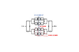 富士通研、C帯で世界最高出力320Wの高出力・高効率増幅器を開発〜窒化ガリウムHEMTを採用 画像