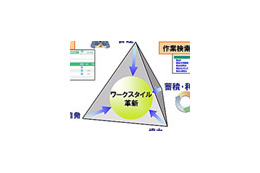 NEC、各社員の業務を見える化して効率向上を目指す業務管理ツール「タスクバ」 画像
