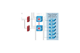 SBテクノロジーとシスコ、IPコンタクトセンター＝CRMの連携システムを構築 画像