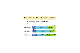 「ダウンロード違法化」が実現したら、CD買う人は増えると思う？ 画像