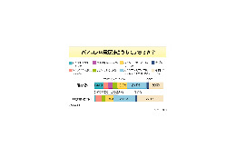 お昼休憩やトイレに行くとき、PC電源どうするのが常識? 画像