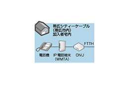 帯広シティーケーブル、北海道帯広市において固定電話サービス「ケーブルライン」を開始 画像