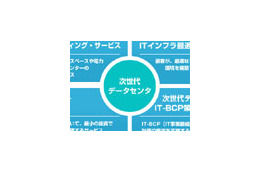 EMCジャパン、「次世代データセンター向けコンサルティング・サービス」を提供開始 画像