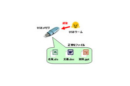 10月もUSBメモリ関連の不正プログラムが大流行、変種も多数登場〜トレンドマイクロ調べ 画像