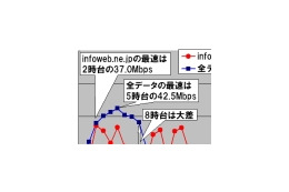 【スピード速報】ビジネスアワーは速いドメイン「infoweb.ne.jp」 画像