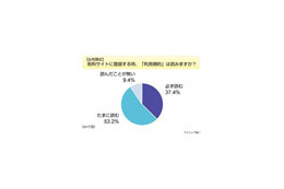 やっぱり読まないよね「利用規約」〜読ませる工夫も必要か 画像