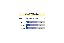 オンラインショッピングで迷子になったことある？ 画像