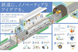 AI・IoT先端テクノロジーと鉄道の融合？東急電鉄が目指すこれからの鉄道サービス 画像