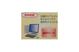 【iEXPO2008 Vol.4】議事録作成を大幅短縮!音声を文字に変換する音声認識技術 画像