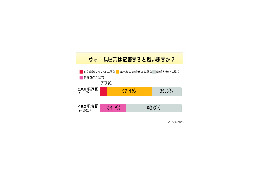 ウォームビズに賛同はするけど……定着はしない? 画像