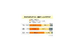 年賀状と年賀メール今の流行はどっち!? 画像