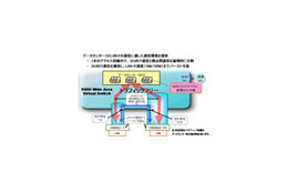 KDDI、2009年7月より次期法人NWサービス「KDDI Wide Area Virtual Switch」を提供 画像