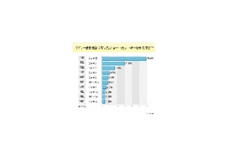 意外と使われていない「ショートカットキー」とは? 画像