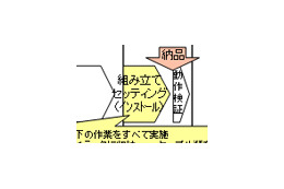 日立ソフト、仮想化ノウハウを活用した社内クラウドセンタ開設支援サービス 画像